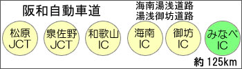 みなべ町へのアクセス